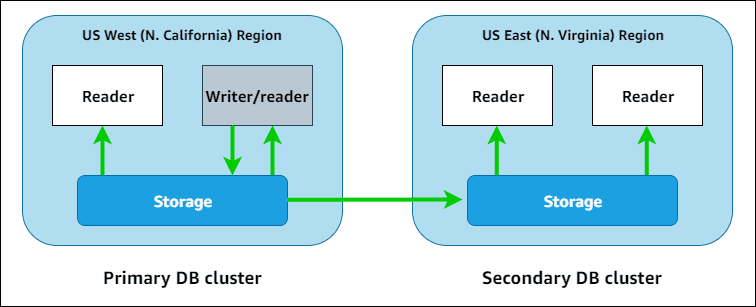 Aurora Global là gì