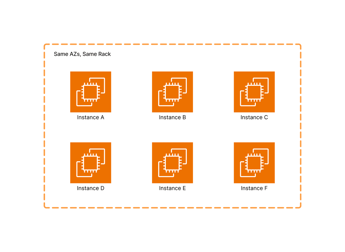 Placement Group Cluster