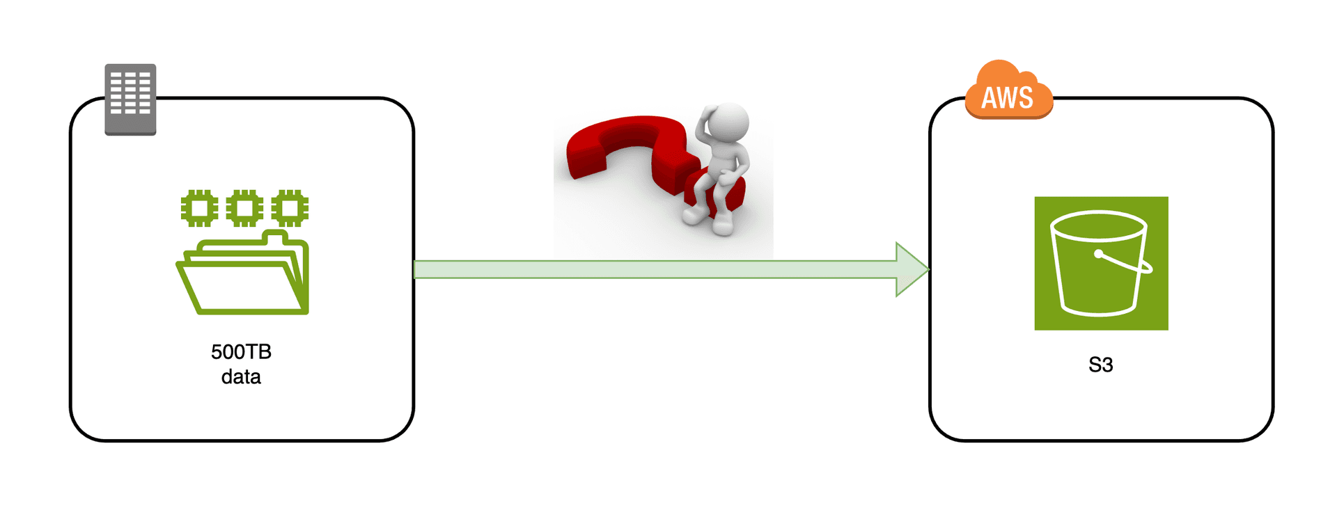 Snow Family giải quyết